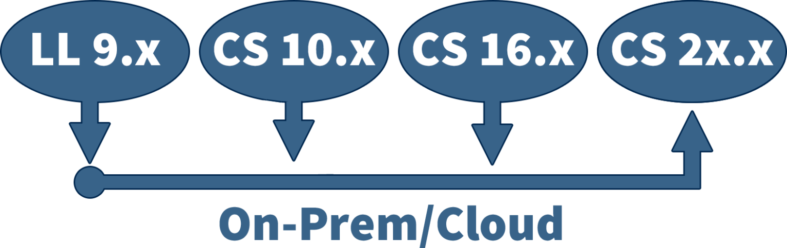 Opentext Upgrade Syntergy.com >>> OpenText content Server Products >>> content ...